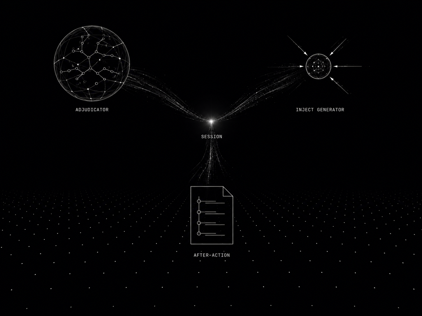 Wireframe diagram showing the three AI agent roles connected to a central session node